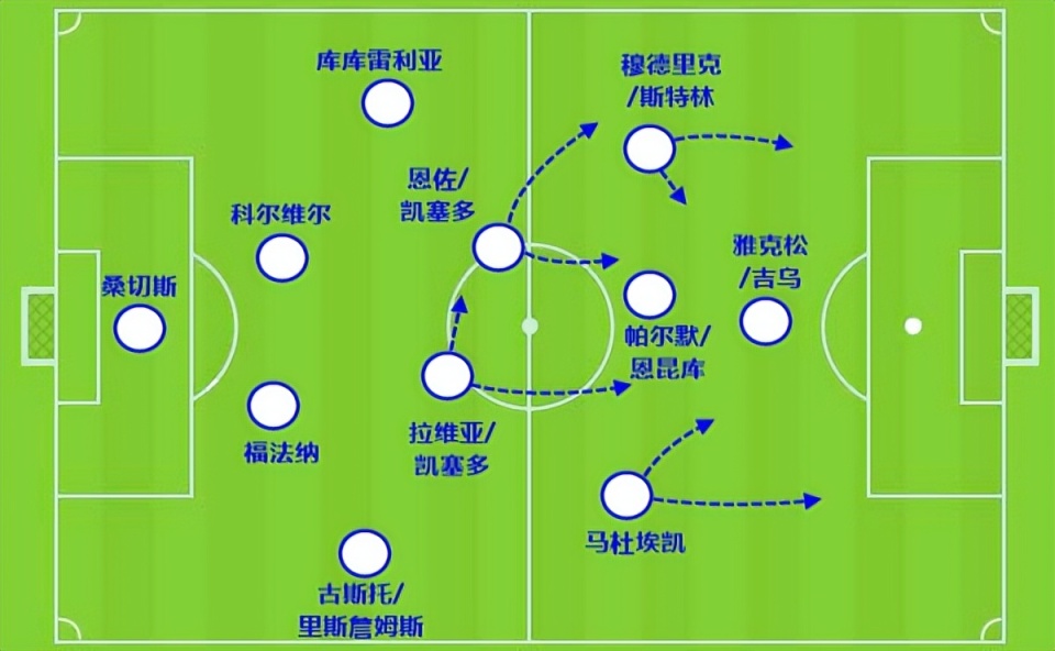 利物浦战术变化：更换进攻体系打法的简单介绍