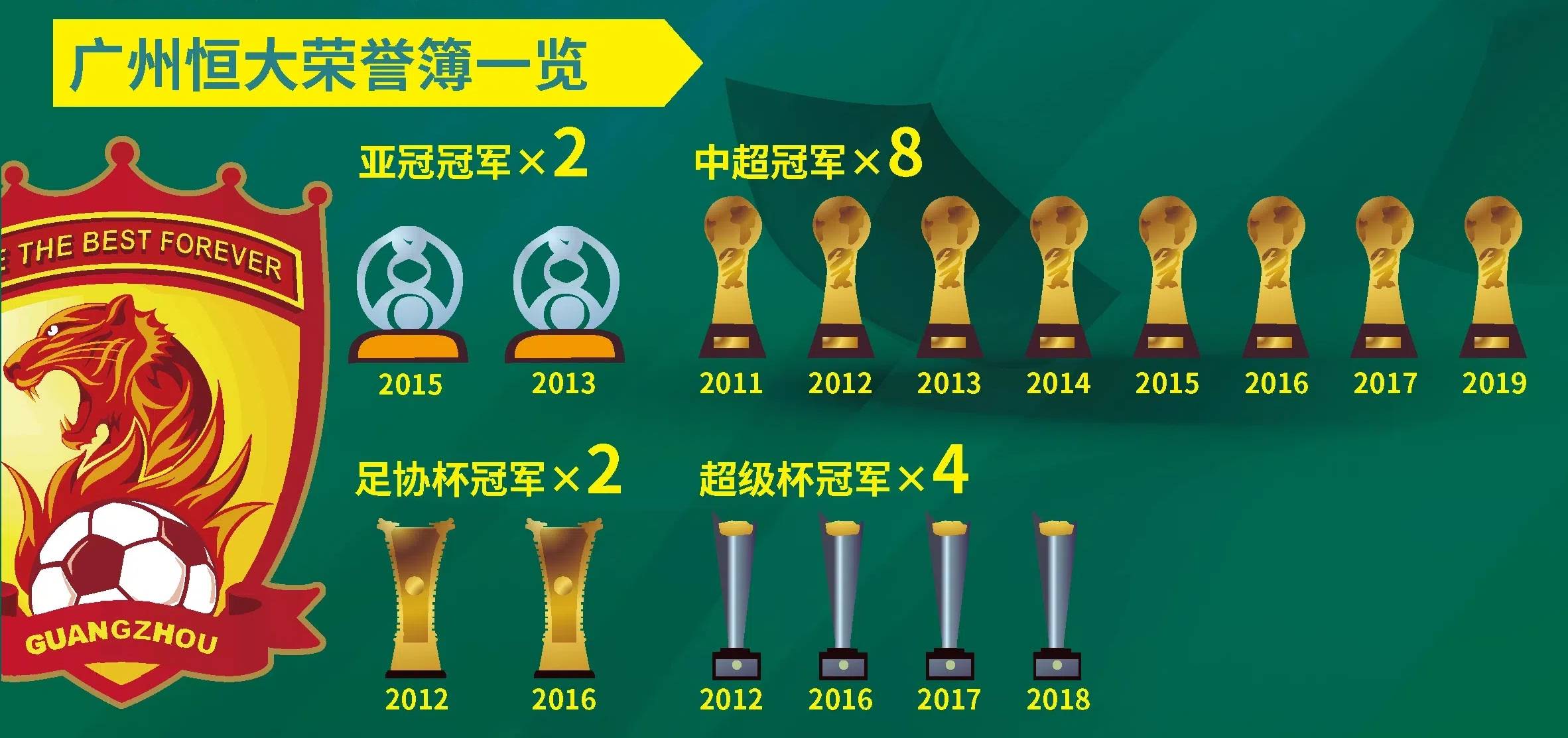 广州恒大击败大连一方，取得三连胜的简单介绍