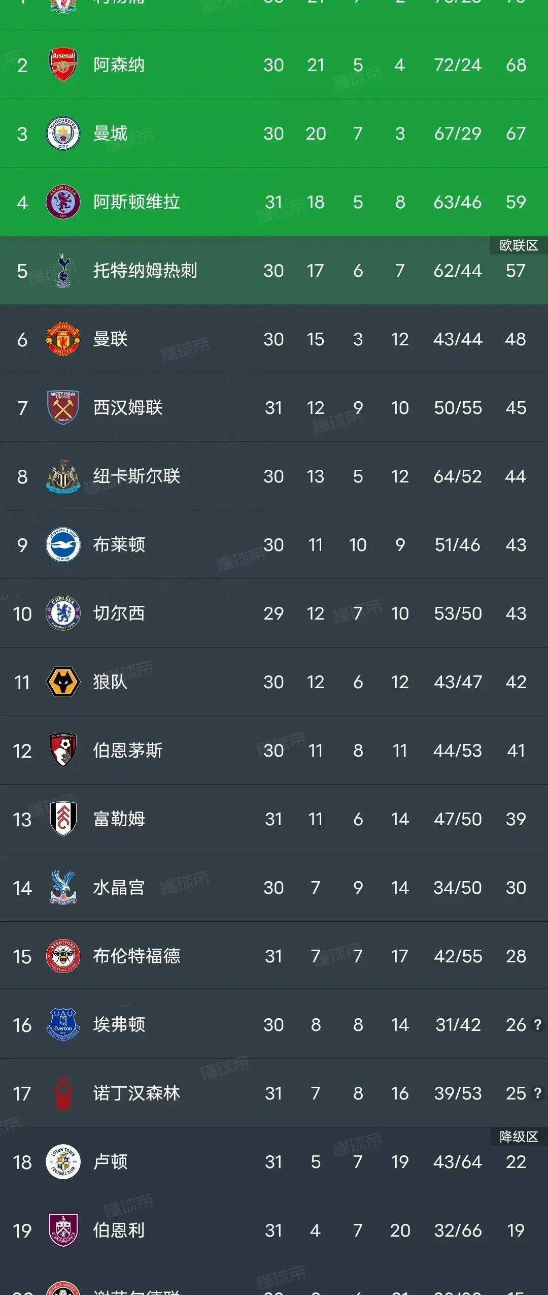 开云APP-伯恩利联连续反败为胜，积分榜逐渐上升的简单介绍