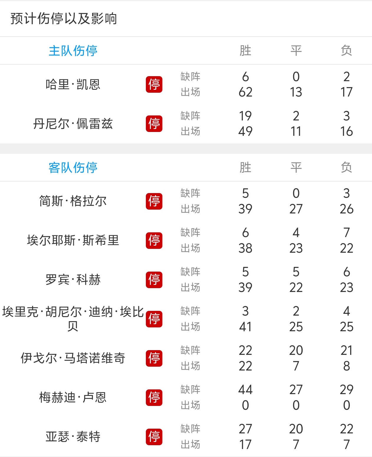 拜仁慕尼黑大胜，稳坐领先位置的简单介绍