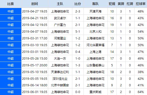 关于上海上港胜河南建业，登顶积分榜领先优势明显的信息