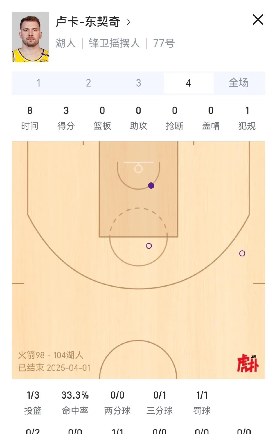 开云体育在线-包含湖人再胜马刺，稳固西部前四位置的词条